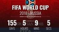 De kommer fortfarande vara i världscupen i Ryssland 2018 i Ryssland
